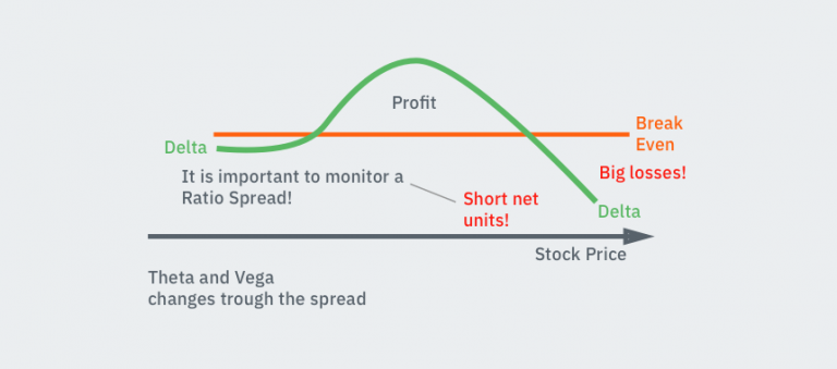 The Best Option Trading Strategies For 2024 (Guide & Examples)