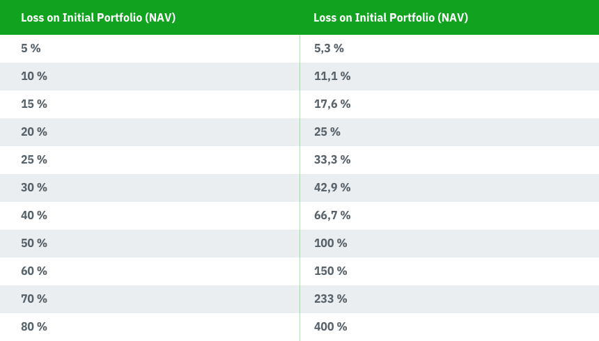 risk and p/l management